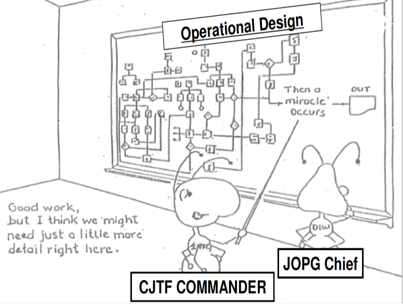 La Synchronisation des Effets et les Limites de la Pensée Opérative : Vers une Révolution Doctrinale